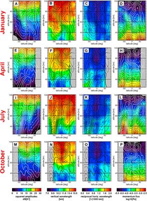 A Brief Overview of Gravity Wave Retrieval Techniques From Observations